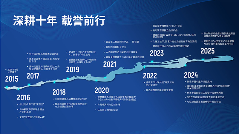 清聽聲學(xué)，深耕十年，載譽前行