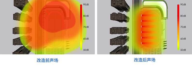 傳統(tǒng)喇叭及靜音操場，聲場對比圖